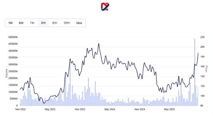 Sammaan Capital Ltd (SAMMAANCAP) Share Price Target 2026, 2027, 2028, 2030, 2040, 2050