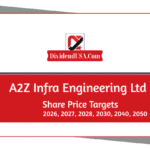 A2Z Infra Engineering Share Price Target 2026, 2027, 2028, 2030, 2040, 2050