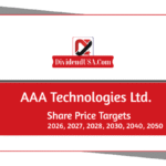 AAA Technologies Share Price Target 2026, 2027, 2028, 2030, 2040, 2050