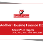 Aadhar Housing Finance Share Price Target 2026, 2027, 2028, 2030, 2040, 2050
