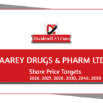 Aarey Drugs & Pharmaceuticals Share Price Target 2026, 2027, 2028, 2030, 2040, 2050