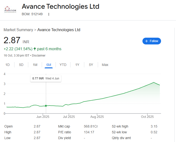 Avance Technologies Share Price Targets